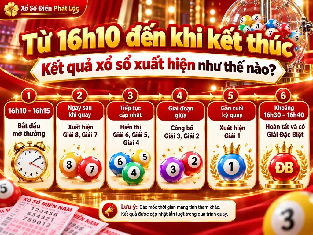 Giờ xổ số miền Nam và trình tự công bố kết quả từ giải Tám đến giải Đặc biệt
