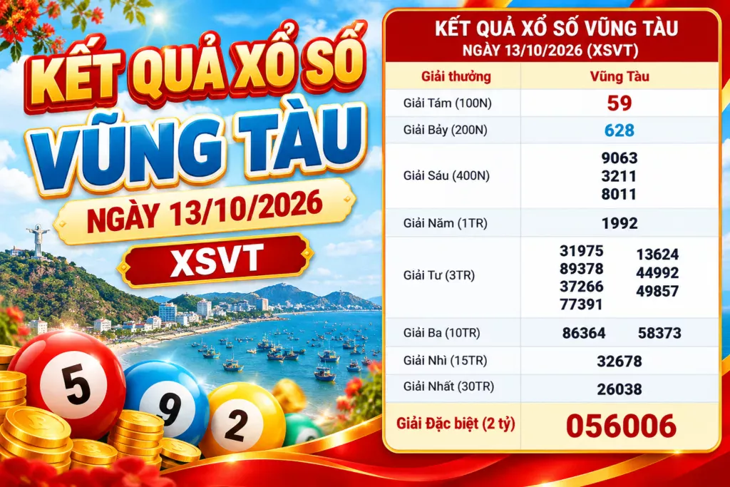 Kết quả xổ số Vũng Tàu ngày 13/10/2026 đầy đủ các giải XSVT