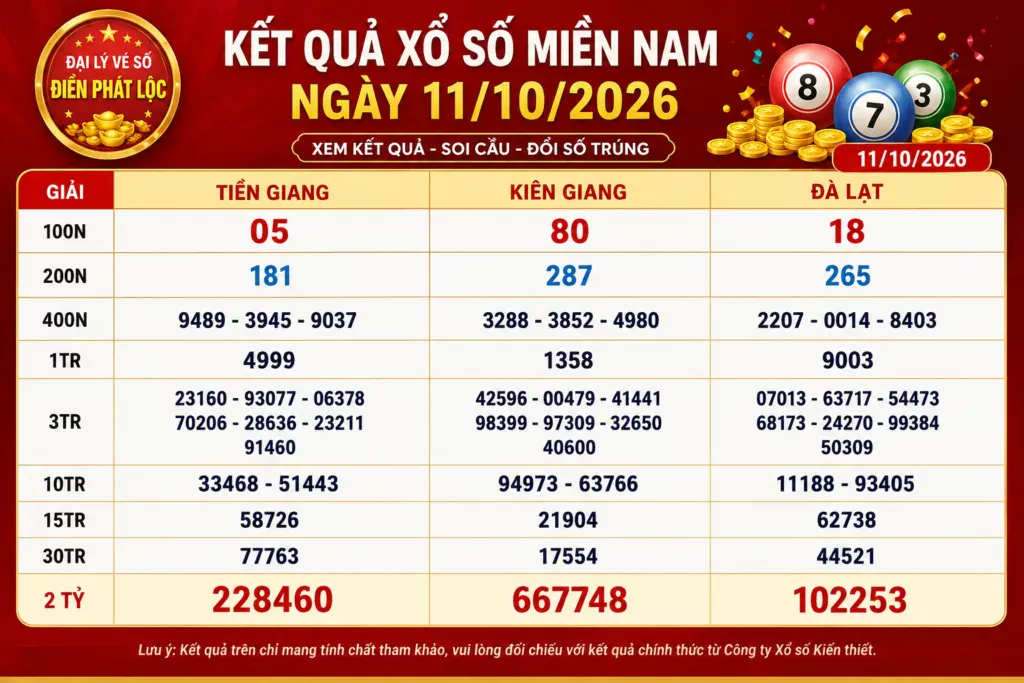 Kết Quả Xổ Số Miền Nam Ngày 11/10/2026