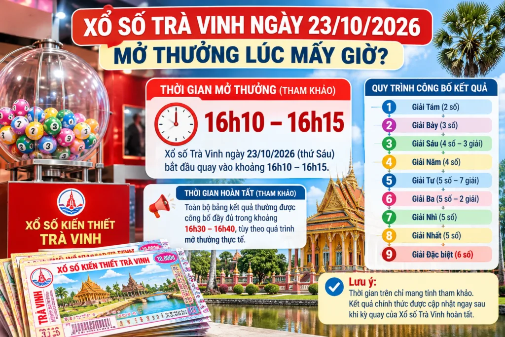 Giờ mở thưởng xổ số Trà Vinh ngày 23/10/2026 từ khoảng 16h10 đến 16h15